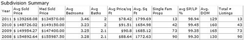 gbrmls-woodland-crossing-denham-springs-q1-2011-home-sales