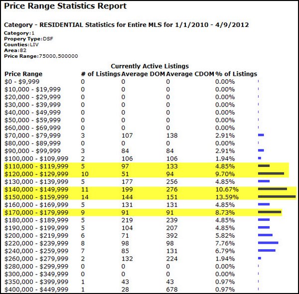 walker-la-home-price-statistics