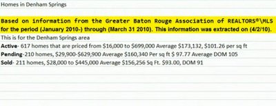 denham springs housing update 2010