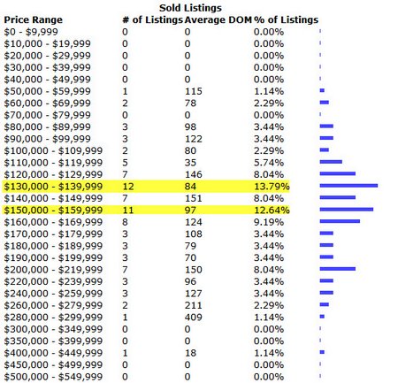 livingston parish march 2010 home sales