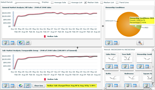 denham-springs-housing-market-charts