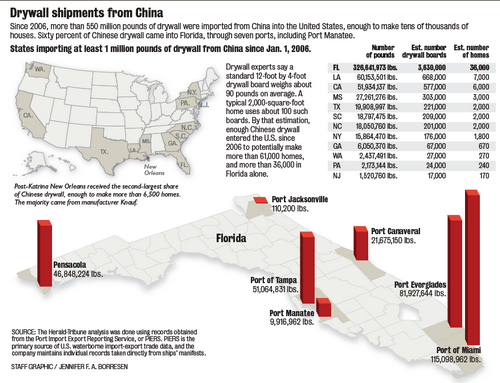 Chinese Drywall Shipping Chart