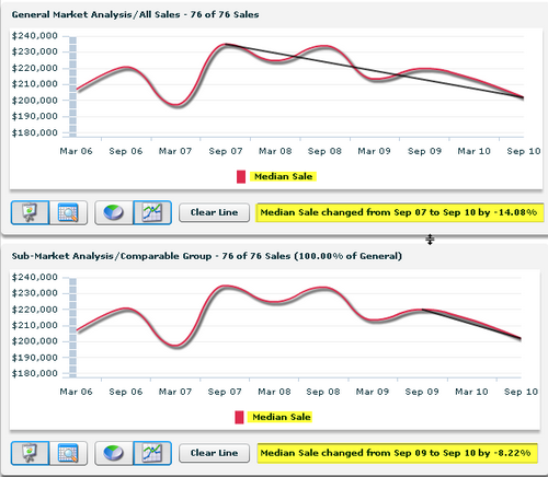 trends-for-easterly-lakes