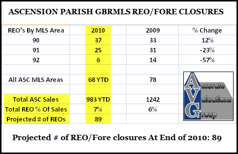 acensionparishreochart