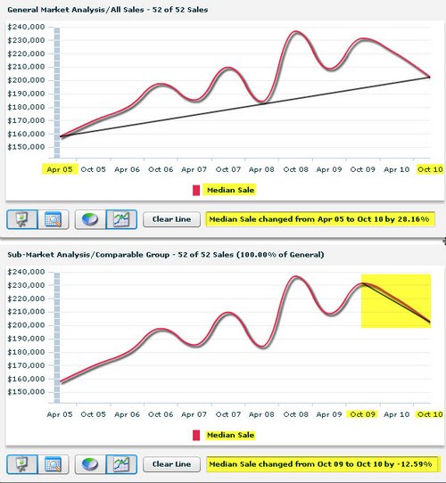 charting lakes at belle terre