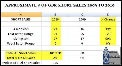 greaterbatonrougeshortsales