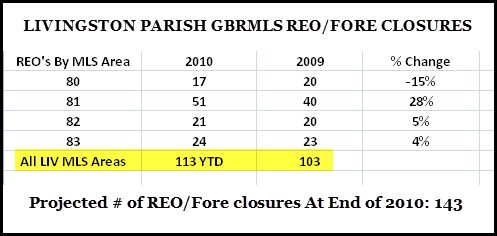 livingstonparishreoforeclosures