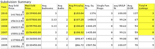 Rolling-Meadows-Denham-Springs-Sales-Prices