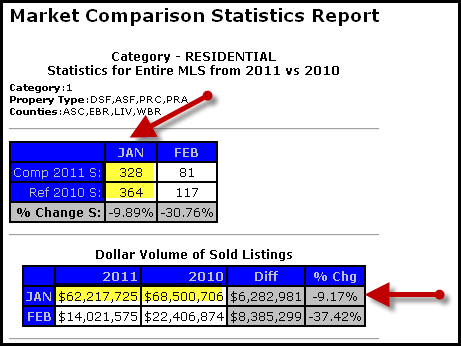 baton-rouge-housing-market-comparison