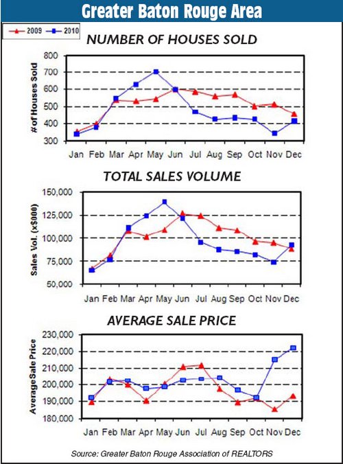 GBR Housing Statistics