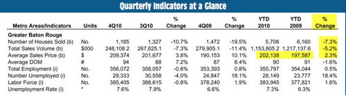 GBRRE-Quarterly- Indicators-2010