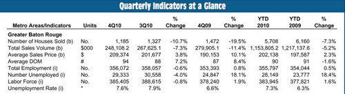 GBRRE Quarterly Indicators At A Glance