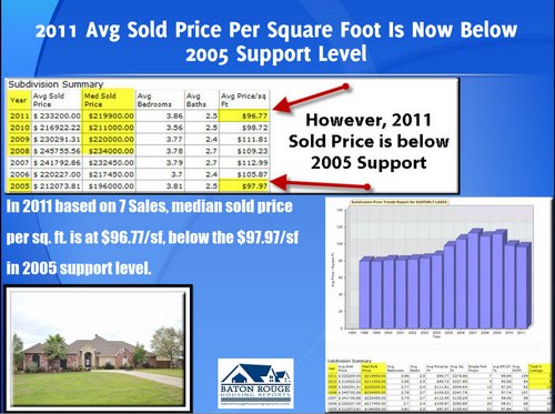 Easterly Lakes Subdivision Denham Springs Watson 2011 Housing Market Report Slide 4