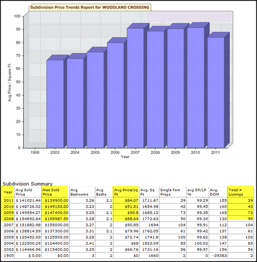 woodland-crossing-housing-trends-denham-springs-la-70726