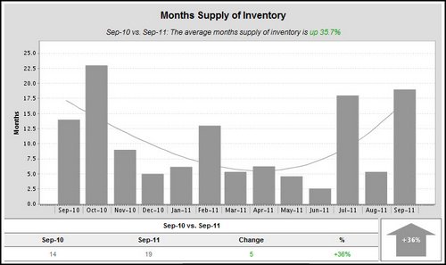 woodland-crossing-months-supply-of-inventory-2011