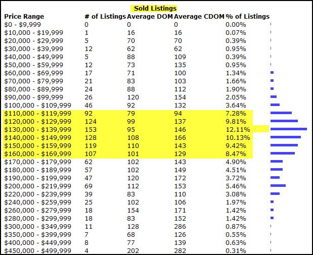 western-livingston-parish-home-sales-price-ranges