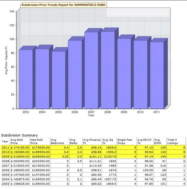 Summerfield-Subdivision-Homes-Denham Springs-Home-Sales