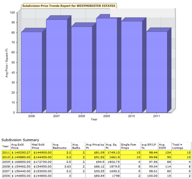 Westminster-Estates-Denham-Springs-Home-Sales