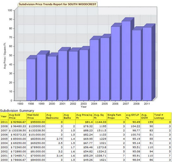 south woodcrest home sales history denham springs