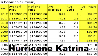 richmond-place-denham-springs-home-sale-history-2012