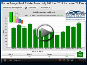 Baton Rouge Housing Monthly Market Videos