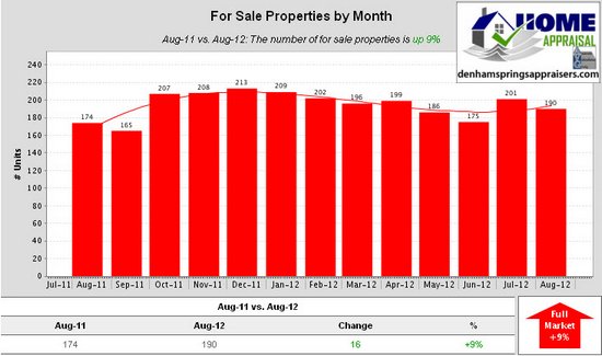 Denham Springs Watson Walker New Homes August 2012 For Sale Properties by Month