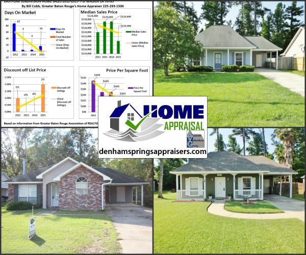 Eastfork Subdivision Walker Louisiana Livingston Parish