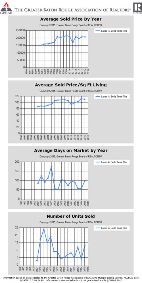 lakes-at-belle-terre-home-sales-denham-springs