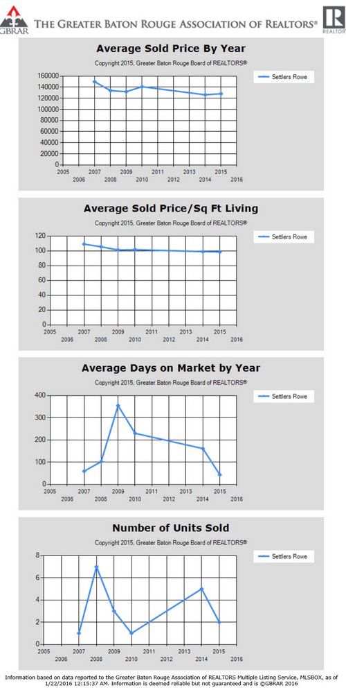 Settlers Rowe Townhomes Walker home sales