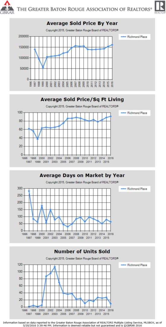 chart1