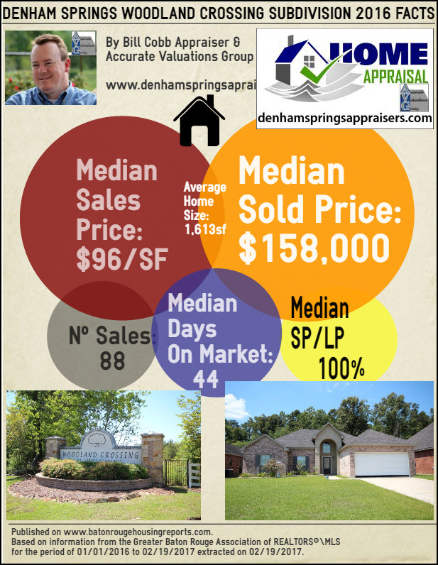 woodland-crossing-denham-springs-home-sales-2016