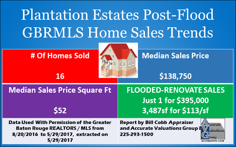 Plantation-Estates-Denham-Springs-Post-Flood-Sales