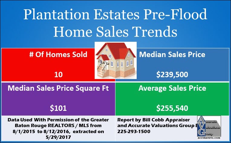 Plantation-Estates-Denham-Springs-Pre-Flood-Sales