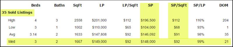 south-point-sales