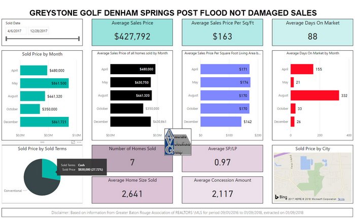 greystone golf denham springs