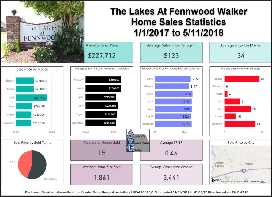 The-Lakes-At-Fennwood-Walker-Home-Sales