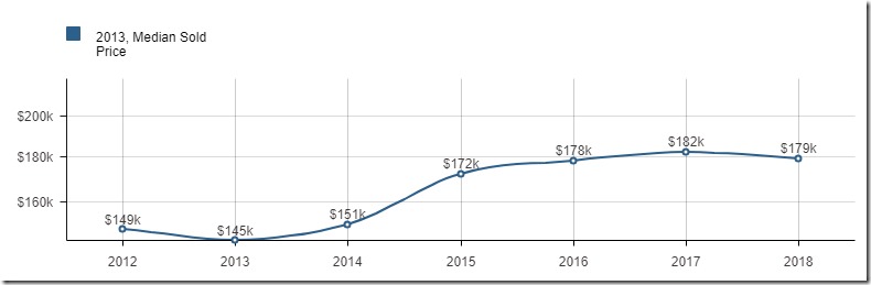 Juban-Parc-sold-prices-2018